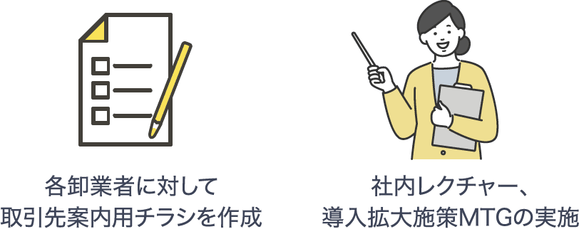 各卸業者に対して取引先案内用チラシを作成 社内レクチャー、導入拡大施策MTGの実施