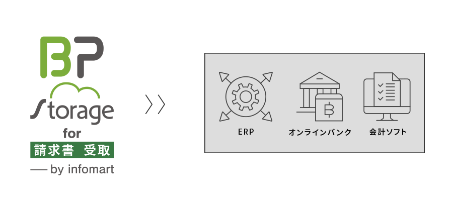 BP Storage for 請求書 受取とERP‧オンラインバンク‧会計ソフトの連携