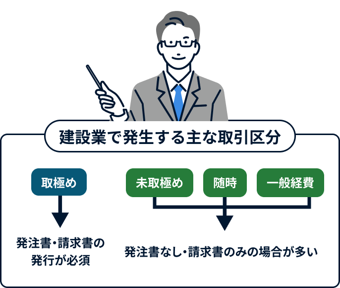 まずは建設業で発生する請求書のパターンを整理しましょう。