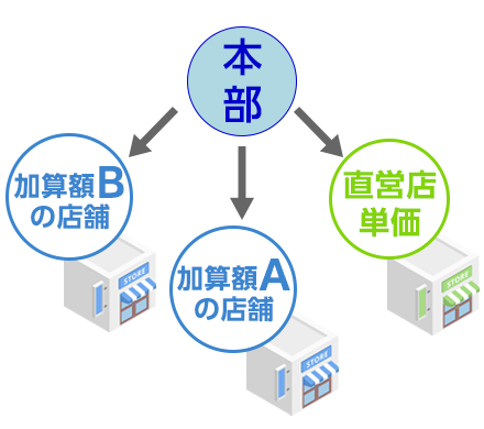 「メリット02」のイメージ