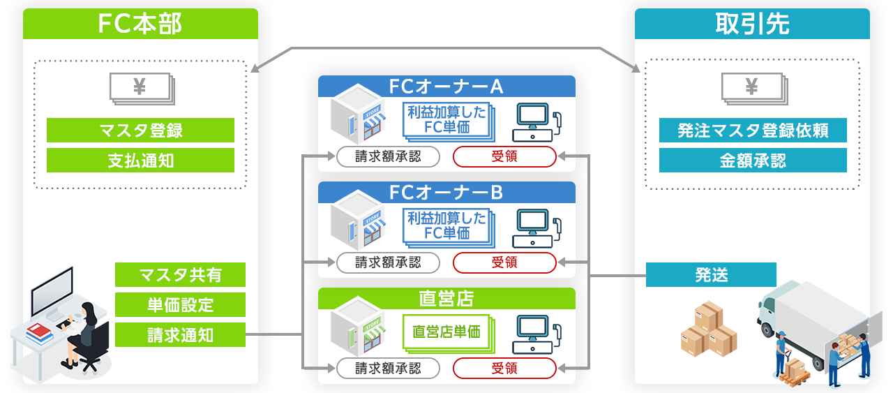 FC管理機能イメージ