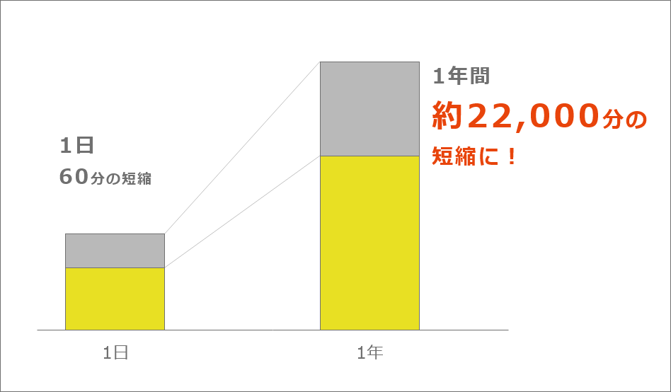 グラフ1