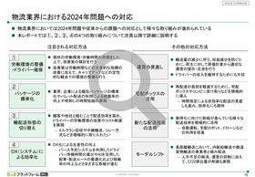 物流業界における2024年問題への対応