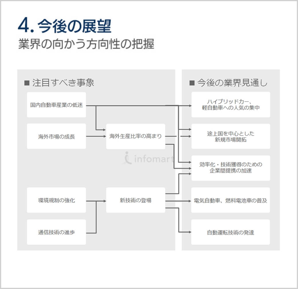 4.今後の展望