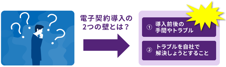 電子契約導入の2つの壁とは？①導入前後の手間やトラブル②トラブルを自社で解決しようとすること