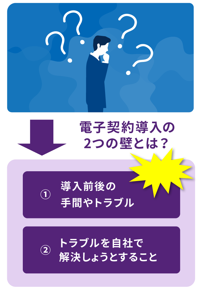 電子契約導入の2つの壁とは？①導入前後の手間やトラブル②トラブルを自社で解決しようとすること