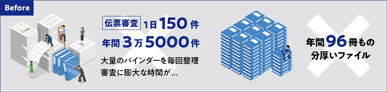 Before 伝票審査1日150件 年間3万5000件 大量のバインダーを毎回整理 審査に膨大な時間が…年間96冊もの分厚いファイル