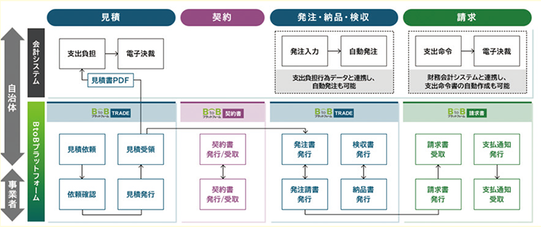 会計事務フローの完成形