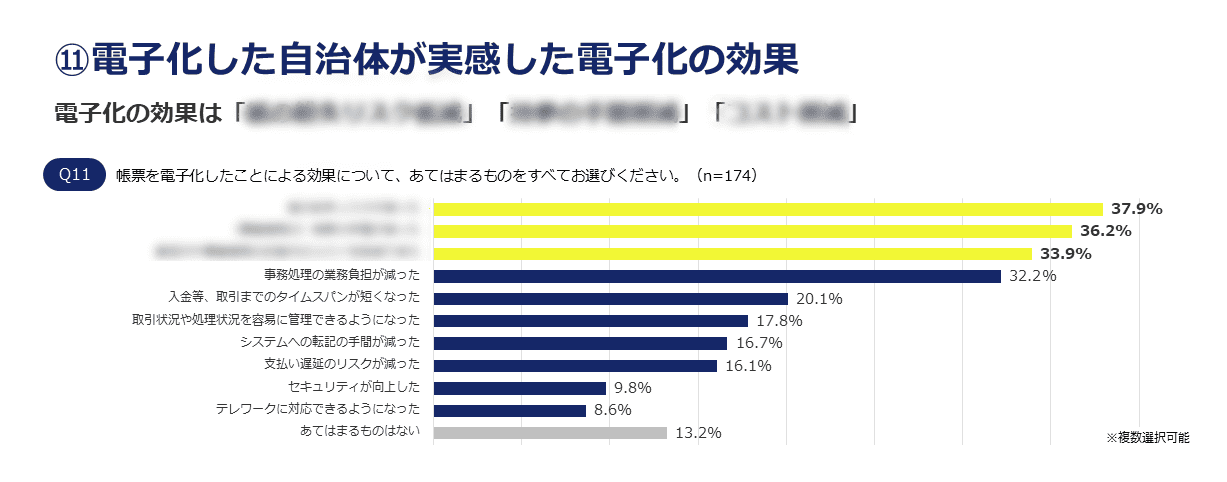 電子化した自治体が実感した電子化の効果