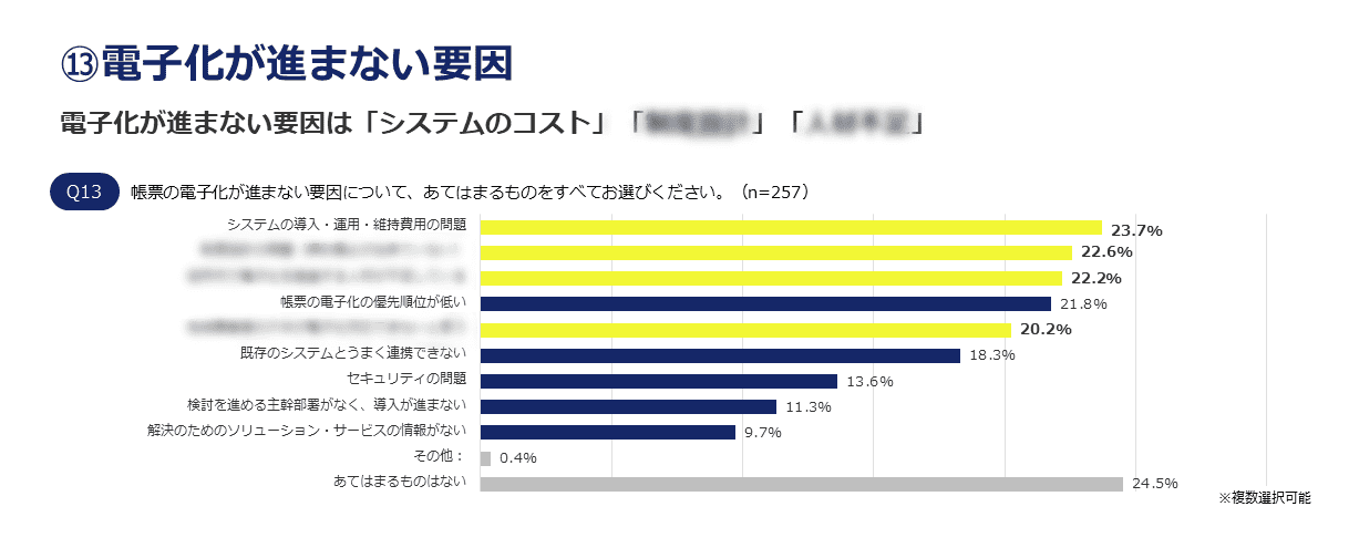 電子化が進まない要因