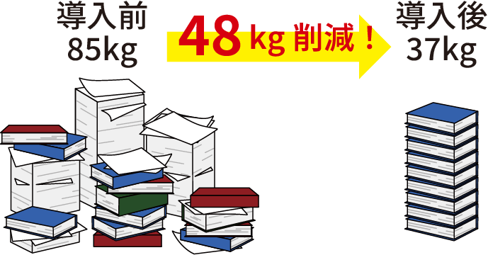 導入後の効果