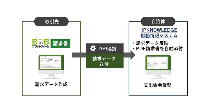 連携イメージ