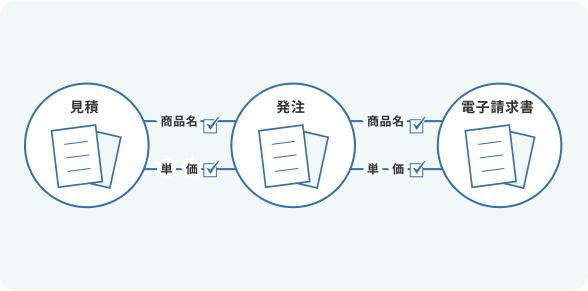支出負担と支出命令の確認･照合作業を大幅に軽減