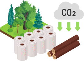 削減された紙をCO2で換算