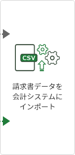 5:請求書データを会計システムにインポート