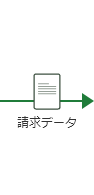 請求先