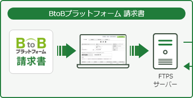 BtoBプラットフォーム 請求書・FTPSサーバー