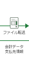 ファイル転送・会計データ・支払先情報
