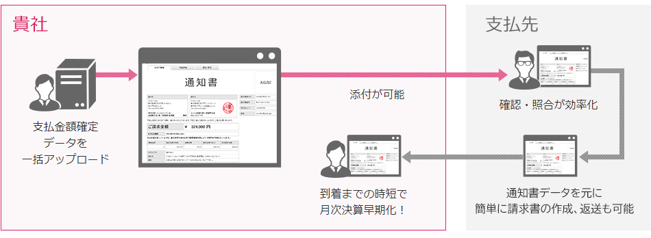 通知書イラスト