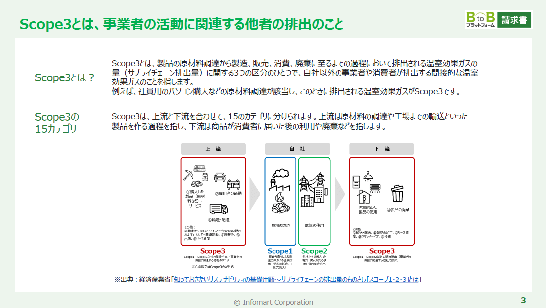 Scope3（スコープ3）とは？開示が求められている背景や算定方法を解説