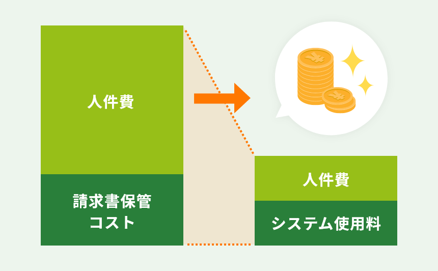 トータルコストで比べてもお得
