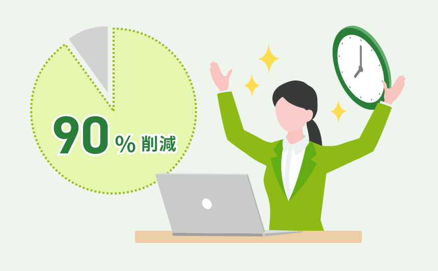 業務フローから改善し、最大90％の業務時間削減