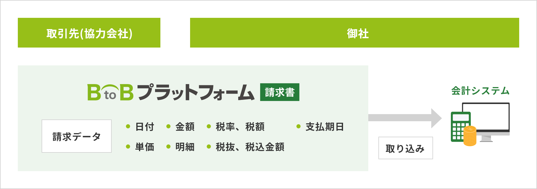受取フローのイメージ