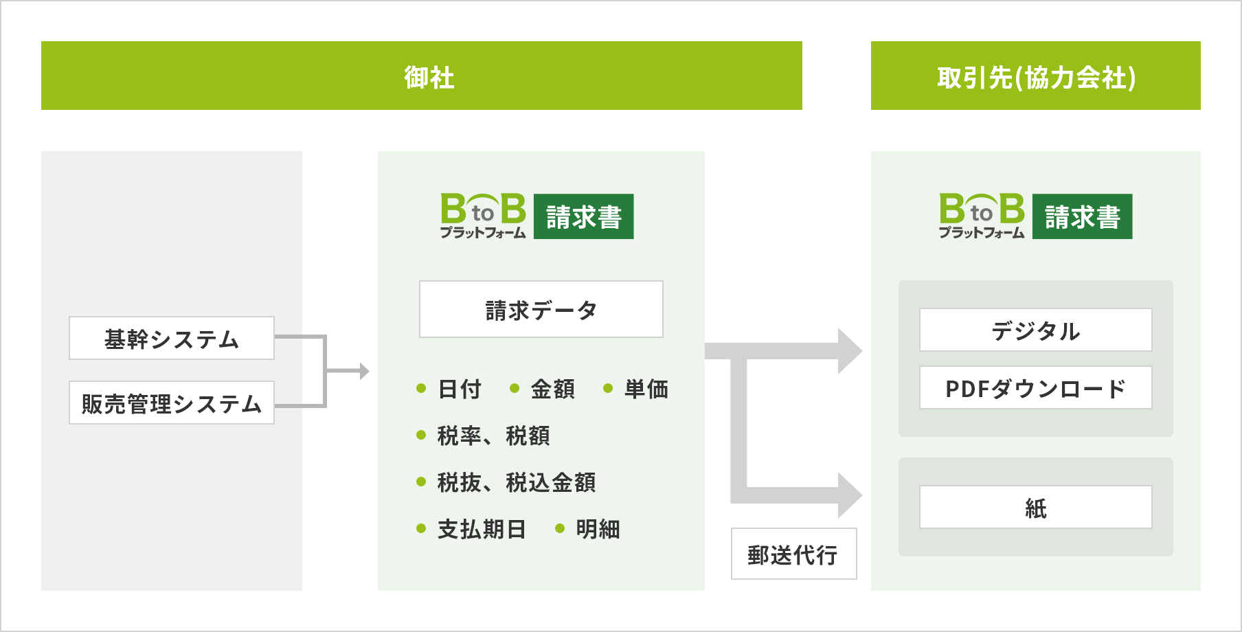 発行フローのイメージ