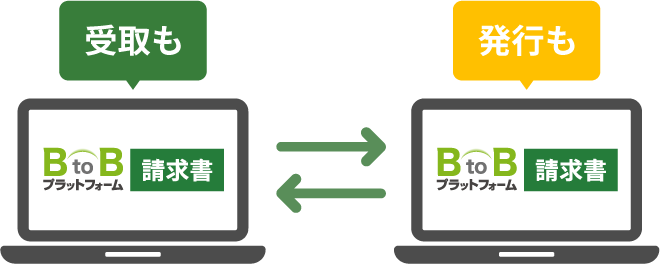 発行から受け取りまで、あらゆる形式・帳票に対応