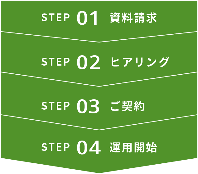 導入までの流れ