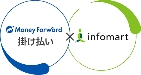 請求業務と決済代行のプロが生んだサービス