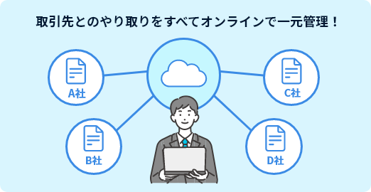 取引先とのやり取りをすべてオンラインで一元管理
