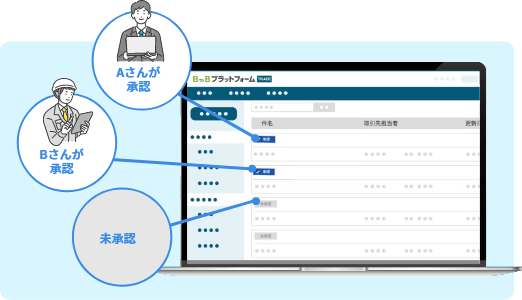 各取引の状況を一覧