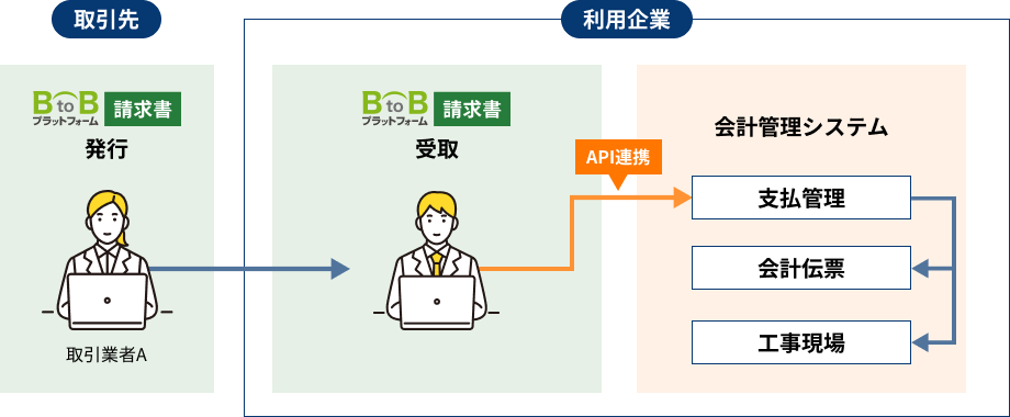 システム連携のイメージ