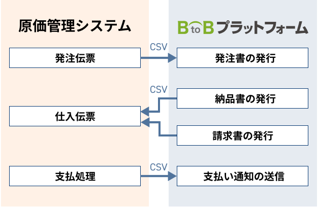 システム連携のイメージ