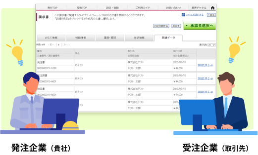 取引先と同じ画面でデータを共有