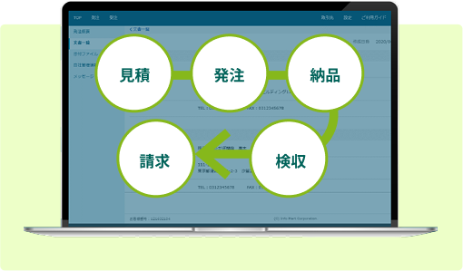 WEB上で契約締結