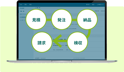 見積から請求まで、取引のすべてがWEB上で完結