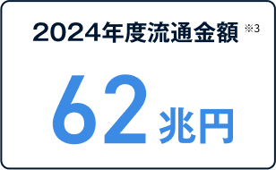 2024年度流通金額62兆円