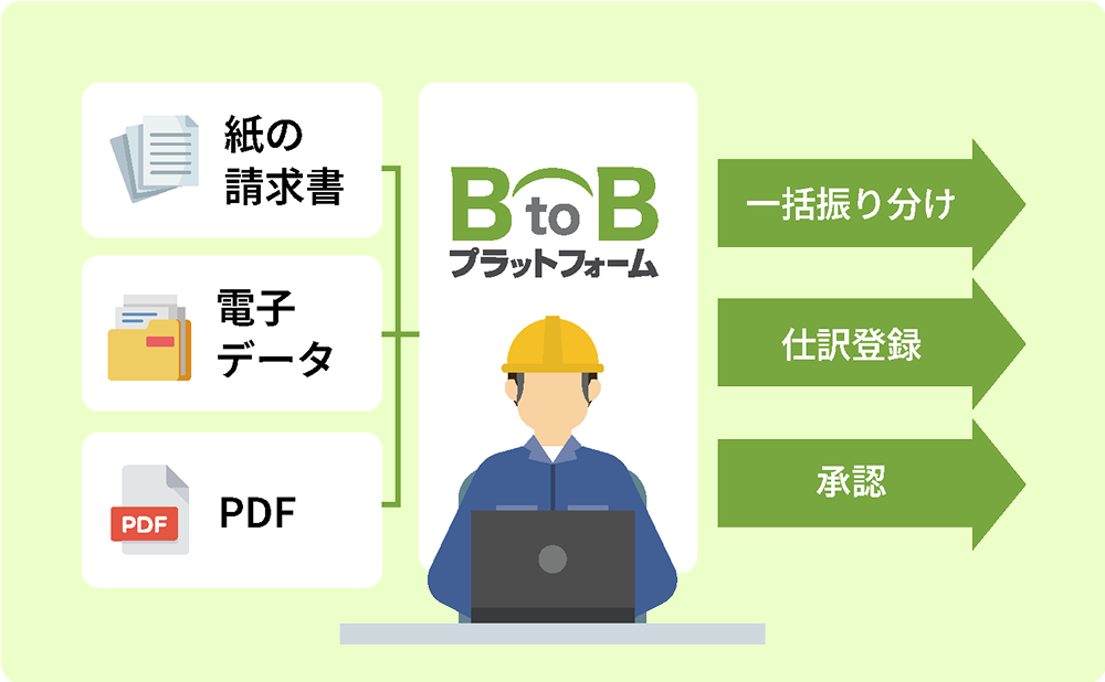 請求書受取