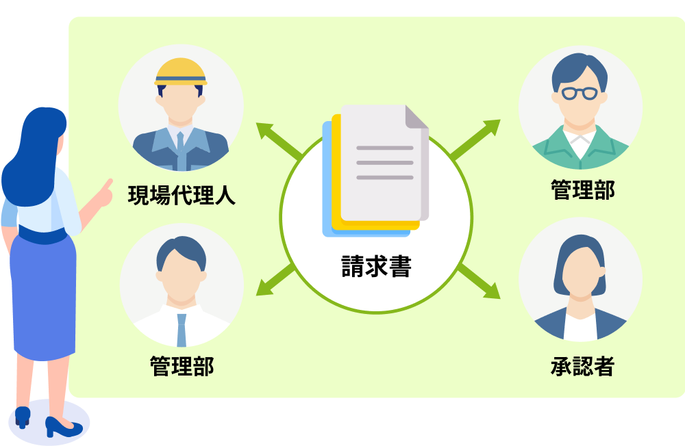担当者振り分け機能