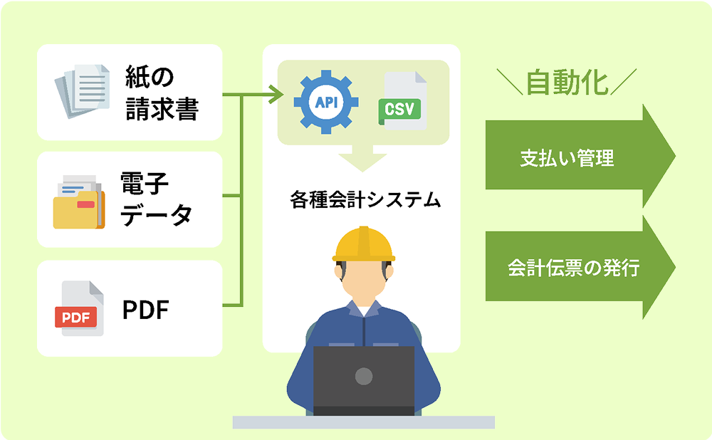 会計システム連携